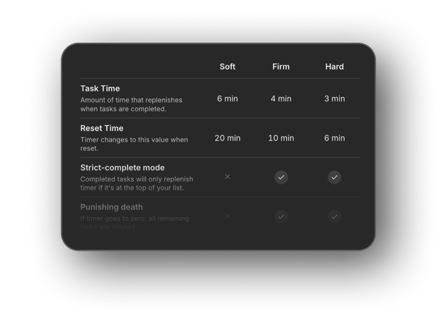Stoja rules and settings configuration table